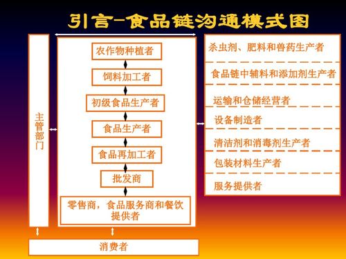 2018新版ISO22000食品安全管理体系培训与信息系统集成服务融合探讨