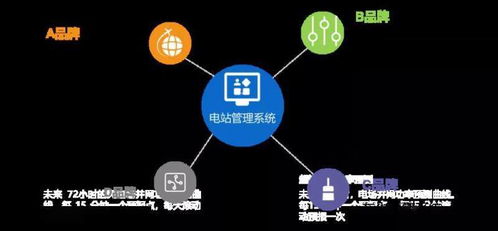 无集成非智能 尚特杰引领智能运维系统集成新时代