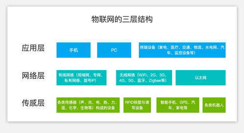 信息设计 从交互到产品的利刃——解析信息系统集成服务的核心价值