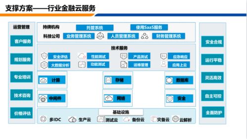 车抓手车险系统入驻保险金融云，引领服务中介数字化转型新篇章