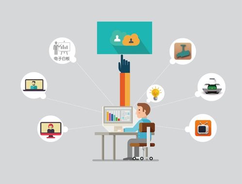 智慧工厂电子看板信息发布系统集成解决方案